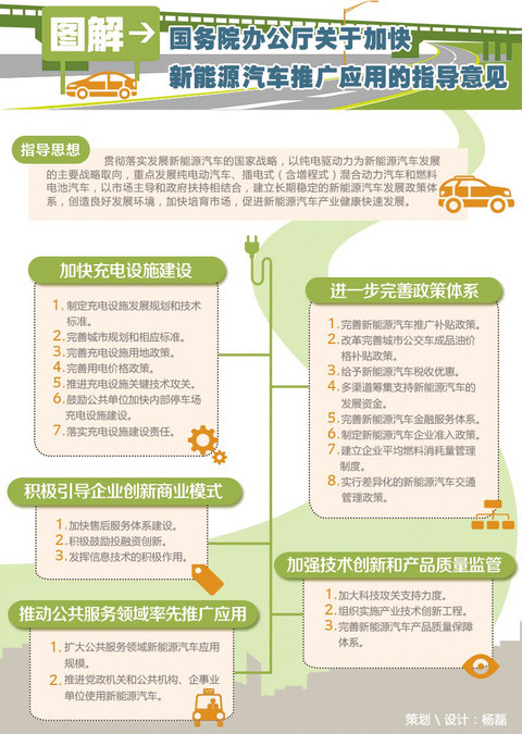 第一电动网新闻图片