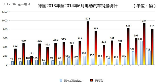 第一电动网新闻图片