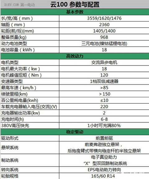 第一电动网新闻图片