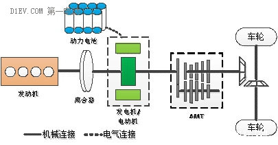 第一电动网新闻图片