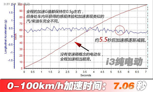 第一電動(dòng)網(wǎng)新聞圖片