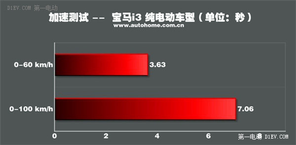 第一電動(dòng)網(wǎng)新聞圖片