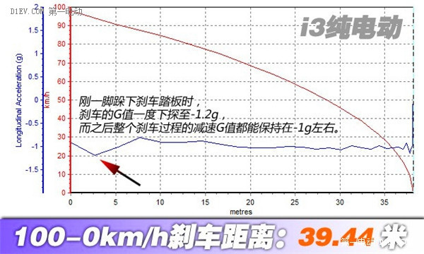 第一电动网新闻图片