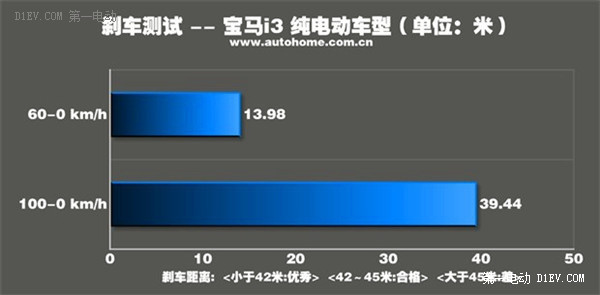 第一電動(dòng)網(wǎng)新聞圖片