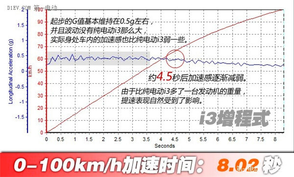 第一电动网新闻图片