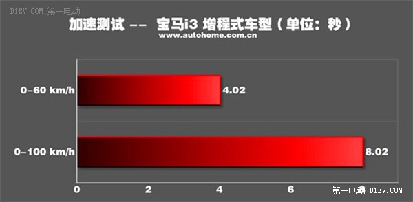 第一电动网新闻图片