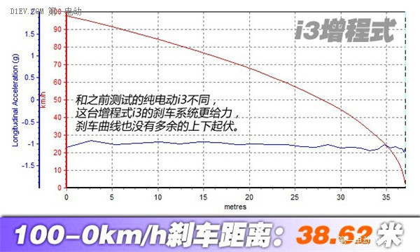 第一電動(dòng)網(wǎng)新聞圖片