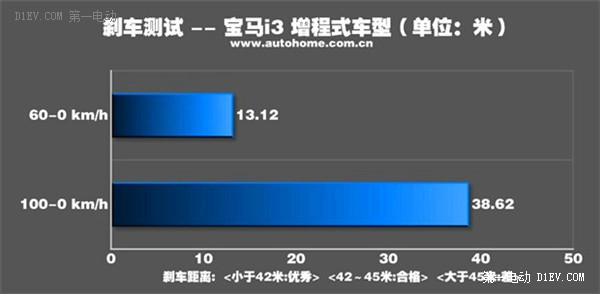 第一电动网新闻图片