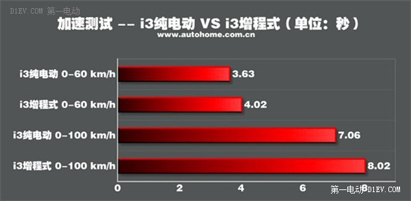 第一电动网新闻图片