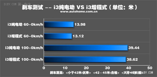 第一電動(dòng)網(wǎng)新聞圖片