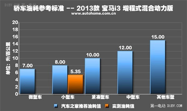 第一电动网新闻图片