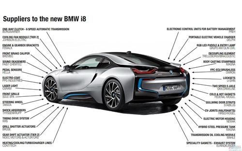 最新宝马i8电动车零部件供应商一览