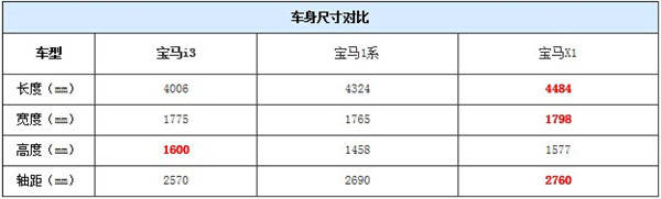 第一電動(dòng)網(wǎng)新聞圖片