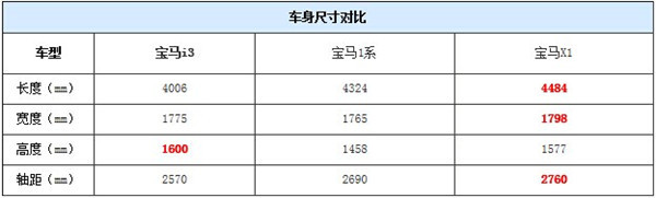 第一电动网新闻图片