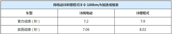 第一电动网新闻图片