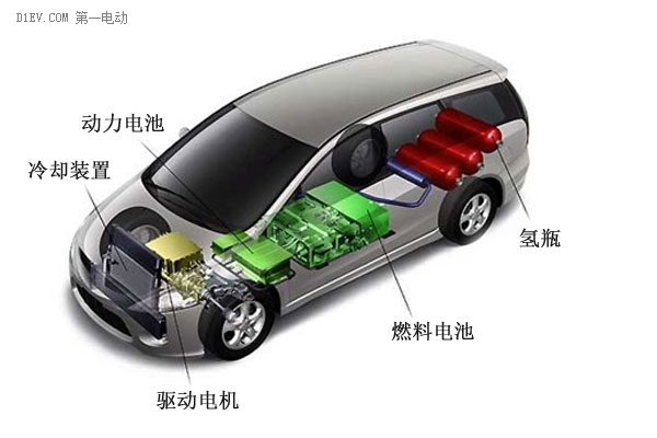 燃料电池车的主体结构