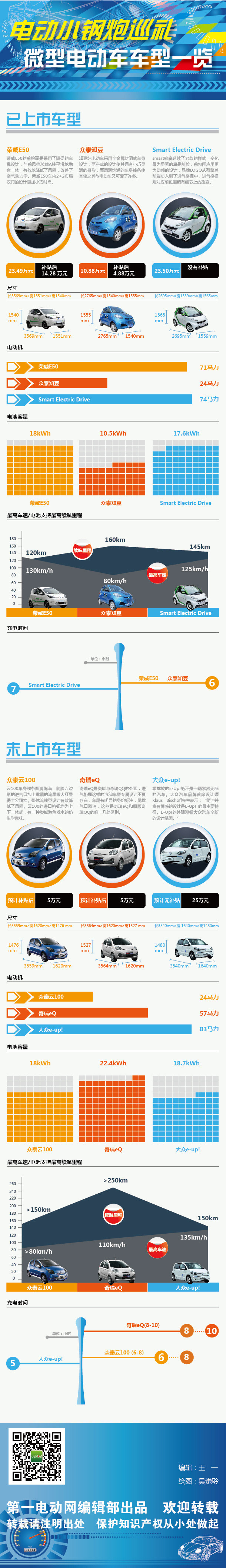 第一電動網新聞圖片