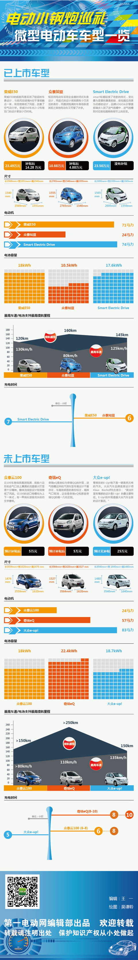 第一电动网新闻图片 第一电动网新闻图片