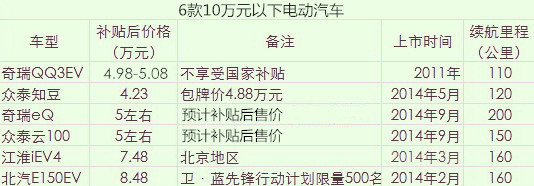 第一電動網新聞圖片