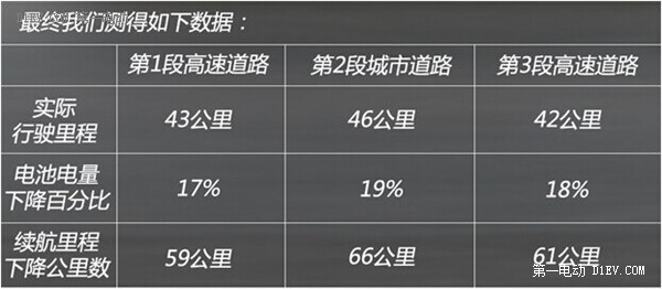 第一电动网新闻图片