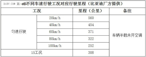 第一電動網(wǎng)新聞圖片