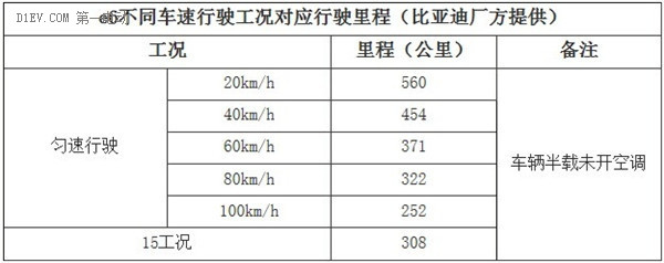 第一电动网新闻图片