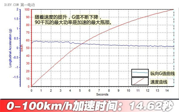 第一电动网新闻图片