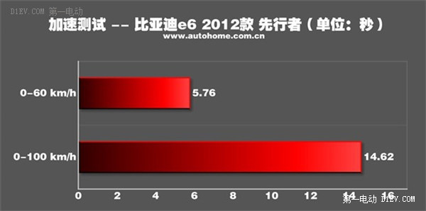 第一電動網(wǎng)新聞圖片