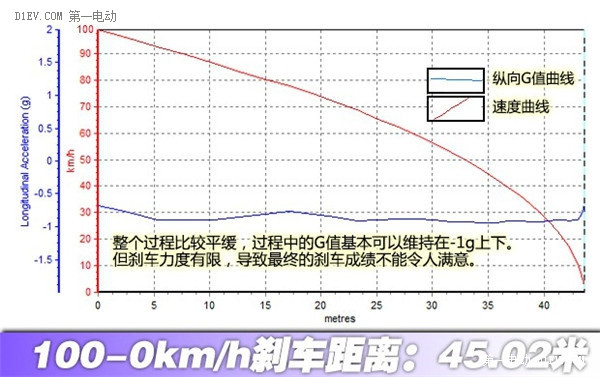 第一電動網(wǎng)新聞圖片