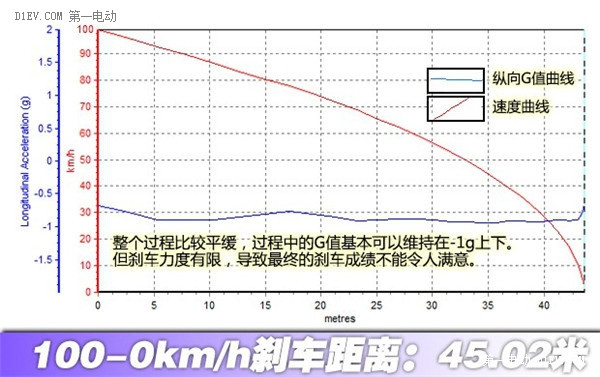 第一电动网新闻图片