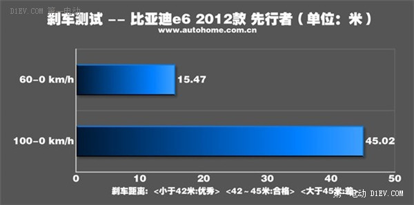 第一電動網(wǎng)新聞圖片