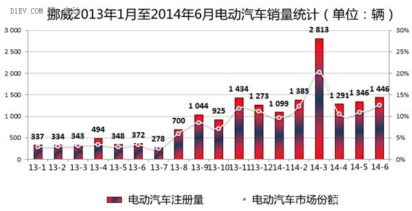 第一電動網(wǎng)新聞圖片
