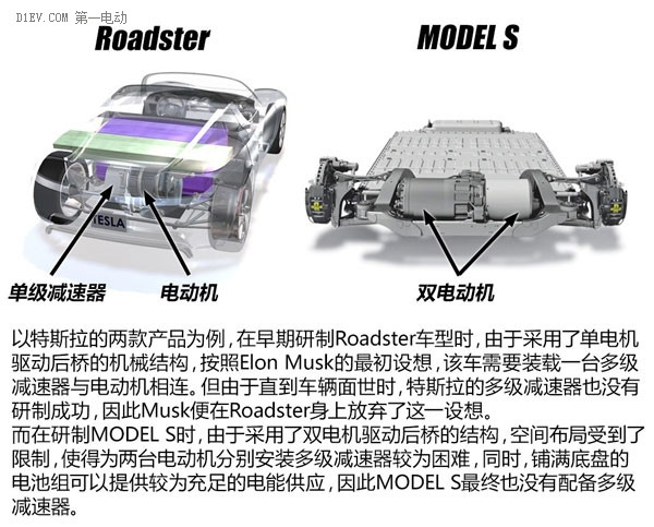 第一电动网新闻图片