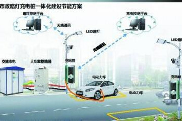路燈桿掛充電樁試點將率先在昌平啟動