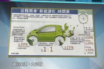公务车新能源化有望破解久推不广的难题