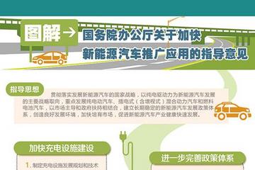 图解：《关于加快新能源汽车推广应用的指导意见》