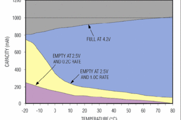 美国斯坦福大学开发出稳定金属锂阳极电池