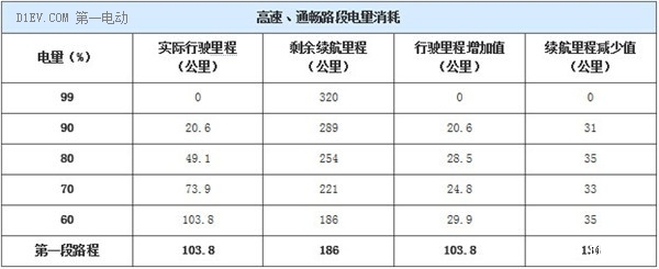 第一电动网新闻图片