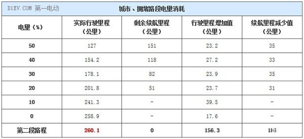 第一电动网新闻图片