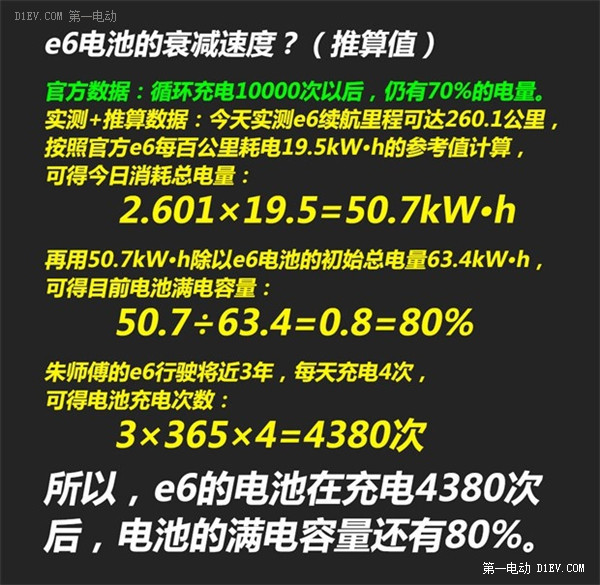 第一電動(dòng)網(wǎng)新聞圖片