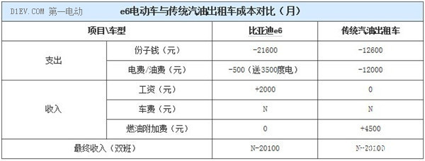 第一电动网新闻图片