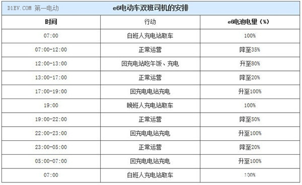 第一电动网新闻图片