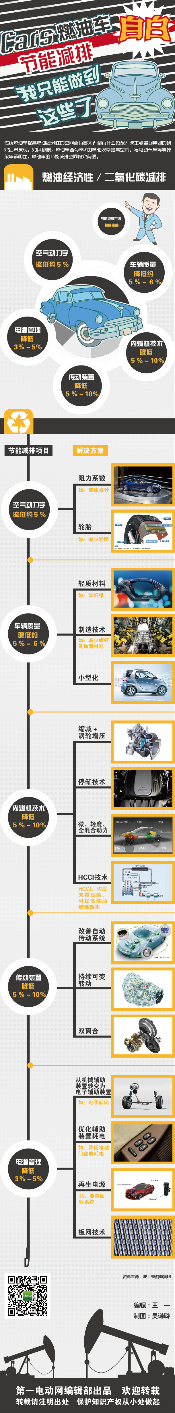 第一电动网新闻图片