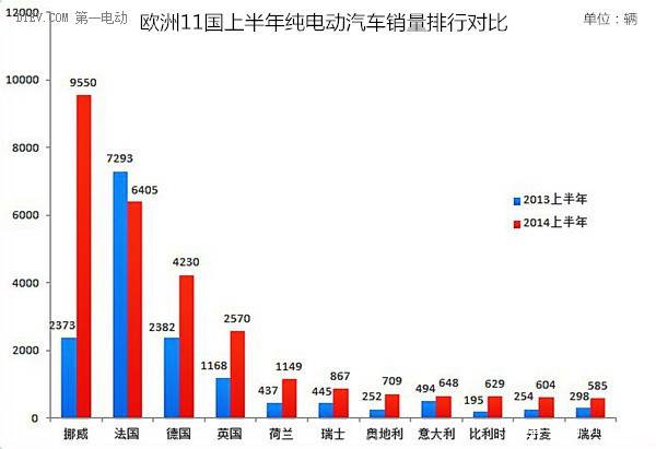 第一電動網(wǎng)新聞圖片