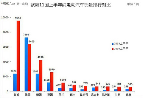 第一电动网新闻图片