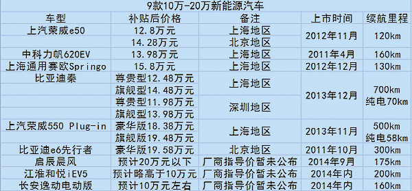第一電動網(wǎng)新聞圖片
