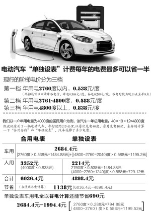 第一電動網(wǎng)新聞圖片