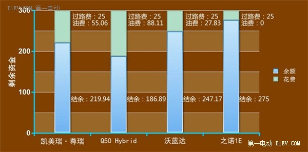 第一电动网新闻图片