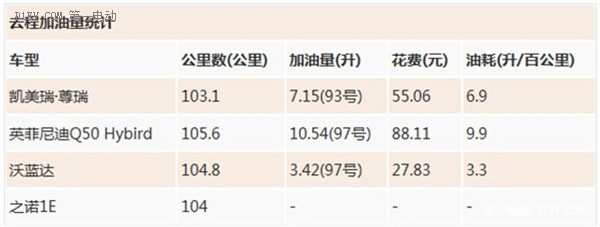 第一電動網(wǎng)新聞圖片