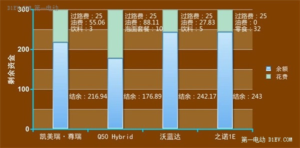 第一电动网新闻图片